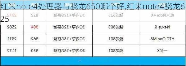 红米note4处理器与骁龙650哪个好,红米note4骁龙625