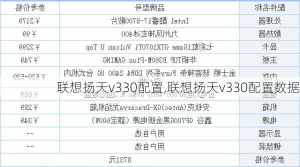 联想扬天v330配置,联想扬天v330配置数据