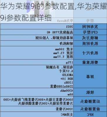 华为荣耀9i的参数配置,华为荣耀9i参数配置详细