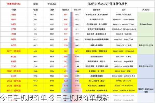 今日手机报价单,今日手机报价单最新