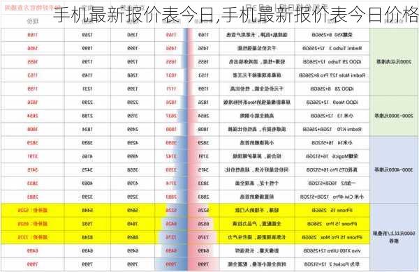 手机最新报价表今日,手机最新报价表今日价格