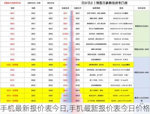 手机最新报价表今日,手机最新报价表今日价格