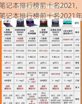 笔记本排行榜前十名2021,笔记本排行榜前十名2021年