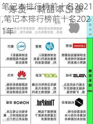 笔记本排行榜前十名2021,笔记本排行榜前十名2021年