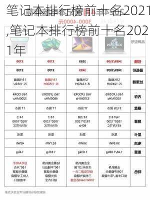 笔记本排行榜前十名2021,笔记本排行榜前十名2021年