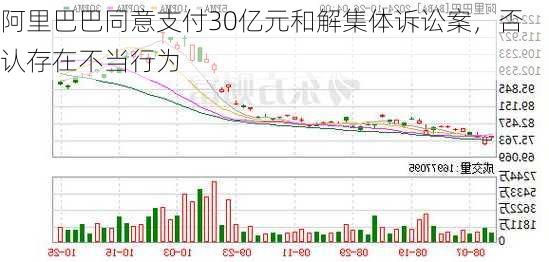 阿里巴巴同意支付30亿元和解集体诉讼案，否认存在不当行为