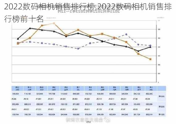 2022数码相机销售排行榜,2022数码相机销售排行榜前十名