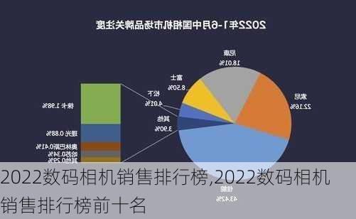 2022数码相机销售排行榜,2022数码相机销售排行榜前十名