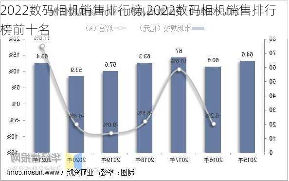 2022数码相机销售排行榜,2022数码相机销售排行榜前十名