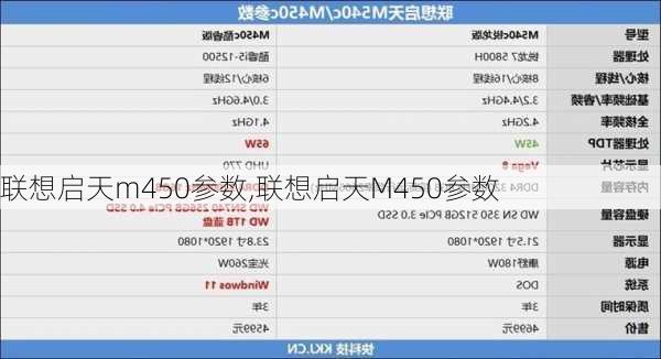 联想启天m450参数,联想启天M450参数