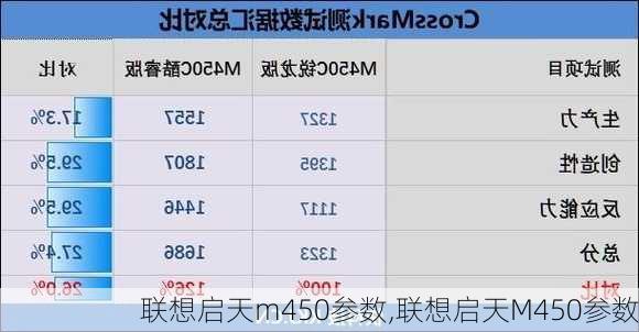 联想启天m450参数,联想启天M450参数