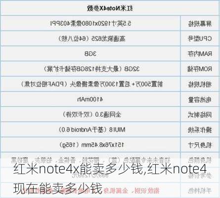 红米note4x能卖多少钱,红米note4现在能卖多少钱