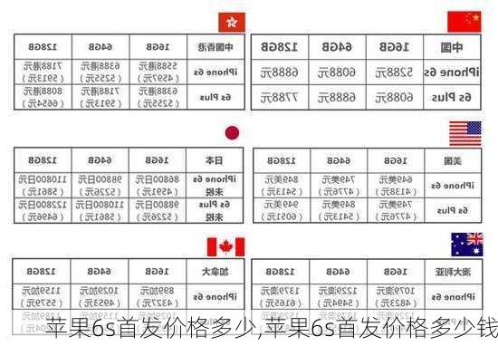 苹果6s首发价格多少,苹果6s首发价格多少钱