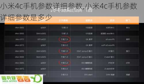 小米4c手机参数详细参数,小米4c手机参数详细参数是多少