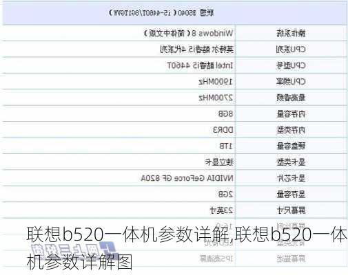 联想b520一体机参数详解,联想b520一体机参数详解图