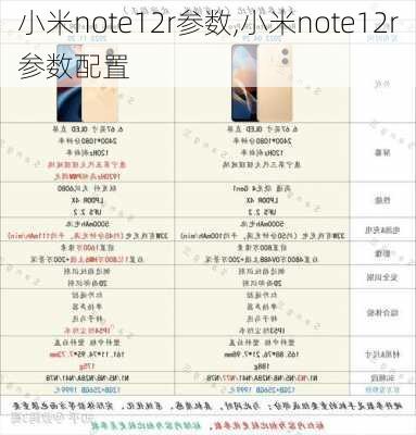 小米note12r参数,小米note12r参数配置