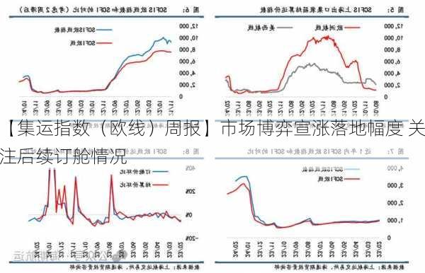 【集运指数（欧线）周报】市场博弈宣涨落地幅度 关注后续订舱情况