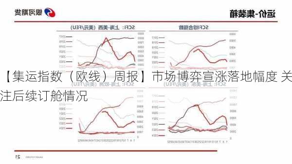 【集运指数（欧线）周报】市场博弈宣涨落地幅度 关注后续订舱情况