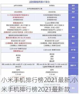 小米手机排行榜2021最新,小米手机排行榜2021最新款