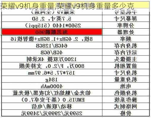 荣耀v9机身重量,荣耀v9机身重量多少克