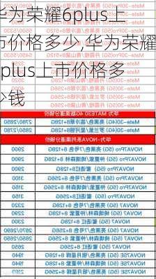 华为荣耀6plus上市价格多少,华为荣耀6plus上市价格多少钱