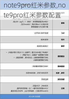 note9pro红米参数,note9pro红米参数配置