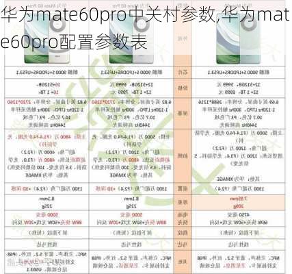 华为mate60pro中关村参数,华为mate60pro配置参数表