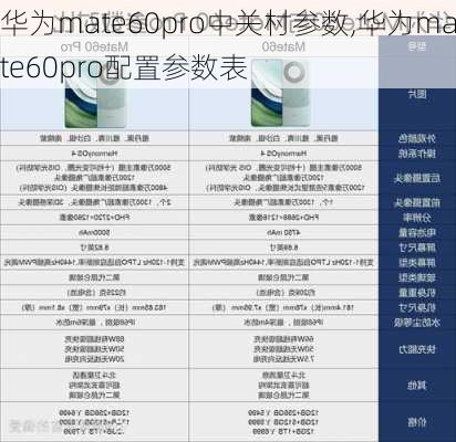 华为mate60pro中关村参数,华为mate60pro配置参数表