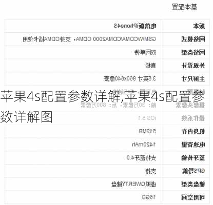 苹果4s配置参数详解,苹果4s配置参数详解图