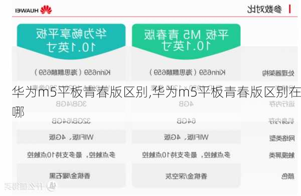 华为m5平板青春版区别,华为m5平板青春版区别在哪