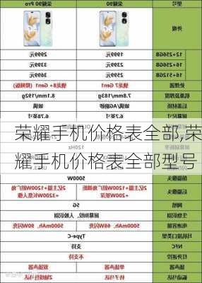 荣耀手机价格表全部,荣耀手机价格表全部型号