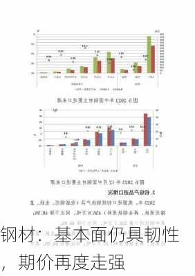 钢材：基本面仍具韧性，期价再度走强