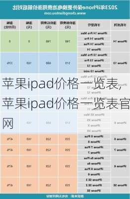 苹果ipad价格一览表,苹果ipad价格一览表官网
