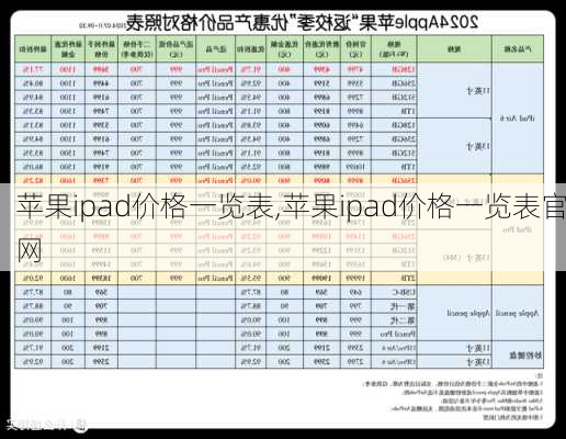 苹果ipad价格一览表,苹果ipad价格一览表官网