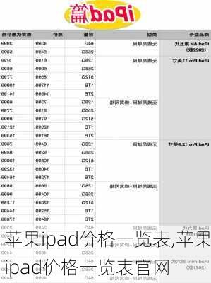 苹果ipad价格一览表,苹果ipad价格一览表官网