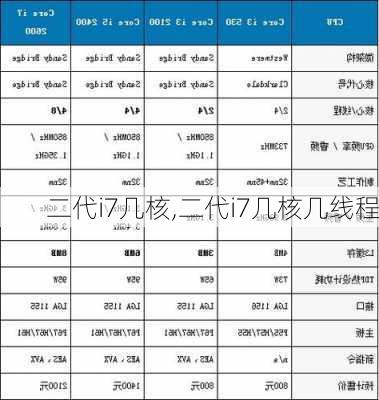 二代i7几核,二代i7几核几线程