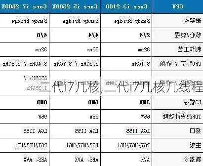 二代i7几核,二代i7几核几线程