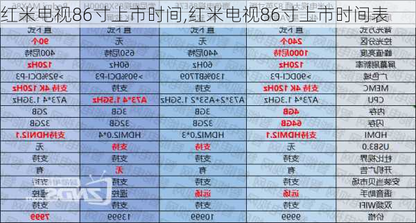 红米电视86寸上市时间,红米电视86寸上市时间表