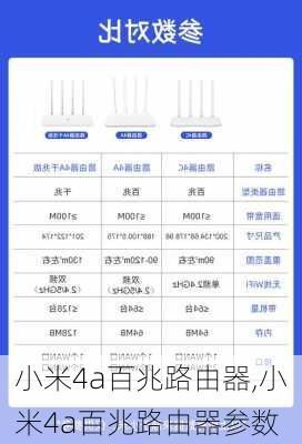 小米4a百兆路由器,小米4a百兆路由器参数