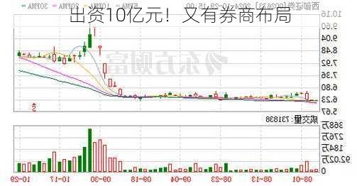 出资10亿元！又有券商布局