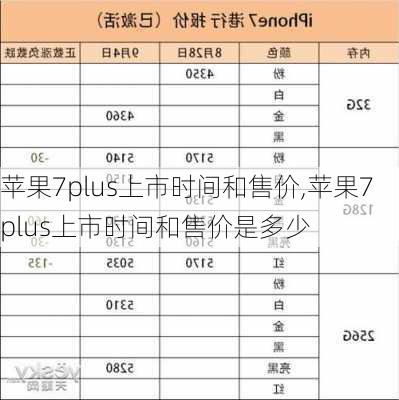 苹果7plus上市时间和售价,苹果7plus上市时间和售价是多少