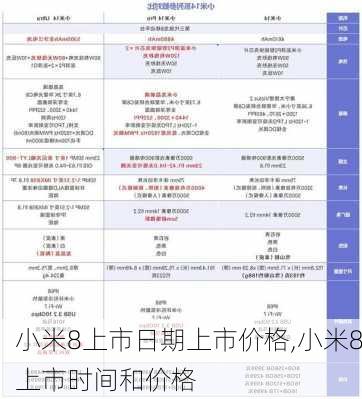 小米8上市日期上市价格,小米8上市时间和价格