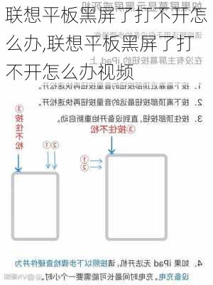 联想平板黑屏了打不开怎么办,联想平板黑屏了打不开怎么办视频