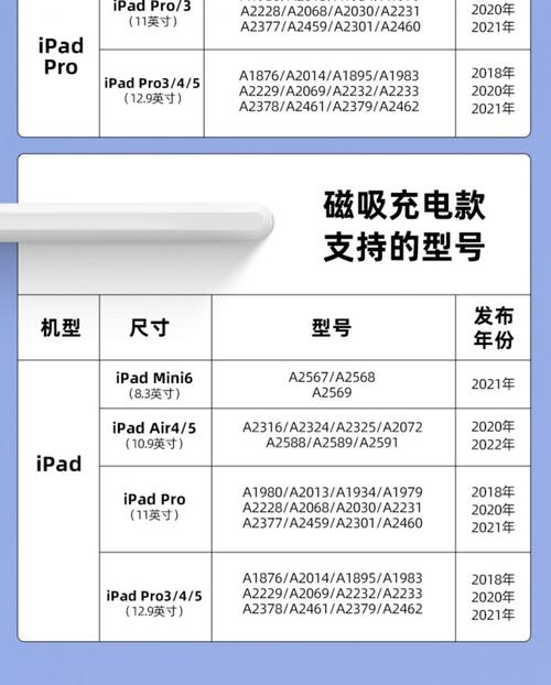 苹果ipad笔多少钱一个,苹果平板ipad笔多少钱