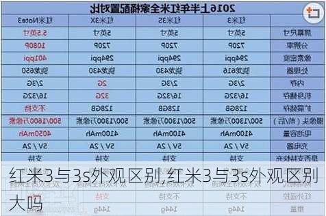 红米3与3s外观区别,红米3与3s外观区别大吗