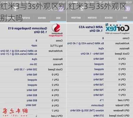 红米3与3s外观区别,红米3与3s外观区别大吗