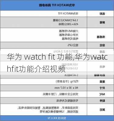 华为 watch fit 功能,华为watchfit功能介绍视频