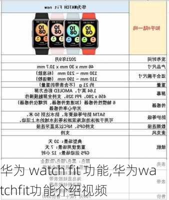 华为 watch fit 功能,华为watchfit功能介绍视频