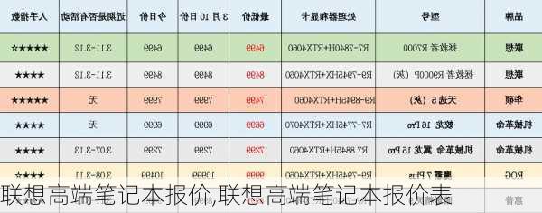 联想高端笔记本报价,联想高端笔记本报价表