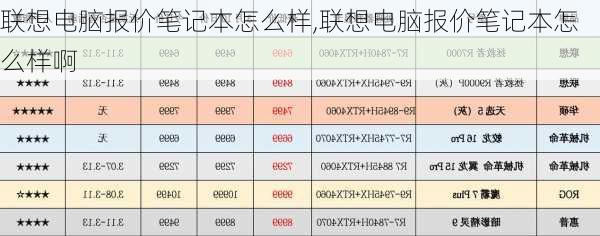 联想电脑报价笔记本怎么样,联想电脑报价笔记本怎么样啊